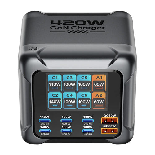 BliTZWOlF BW-S33 - Chargeur secteur GaN 420 W à 8 ports avec écran couleur : écran couleur affichant la puissance par port