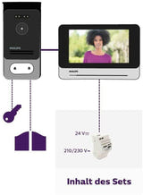Schéma de visiophone compatible, moniteur et accessoires non fournis