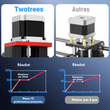 TwoTrees TTC450 Pro - fraiseuse CNC GRBL noire et rouge, précision 0,05 mm, vis T8 : extensions 4e axe laser